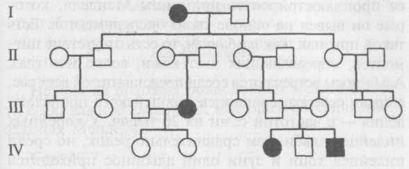 Древо семьи биология генетика. Схема родословной генетика. Родословная семьи генетика. Родословная схема по генетике. Родословная семьи пробанд.