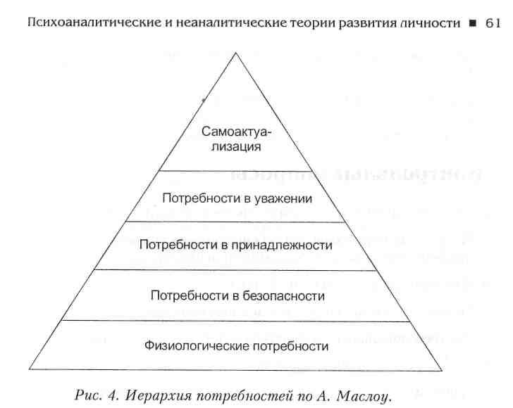 Гуманистические теории развития личности