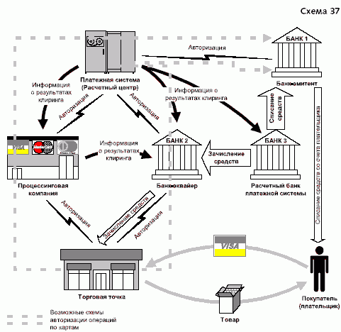 Центральный банк обслуживает расчеты фирм. Схема работы банковских модулей. Функциональная схема платежной системы банка. Схема взаимодействия карты банка платежной системы. Схема взаимодействия банковской системы.