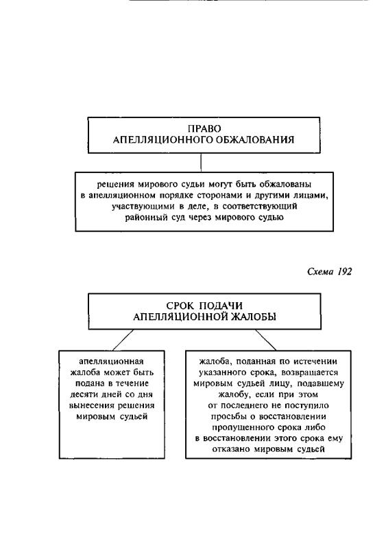 Порядок обжалования решений суда по гражданским делам схема