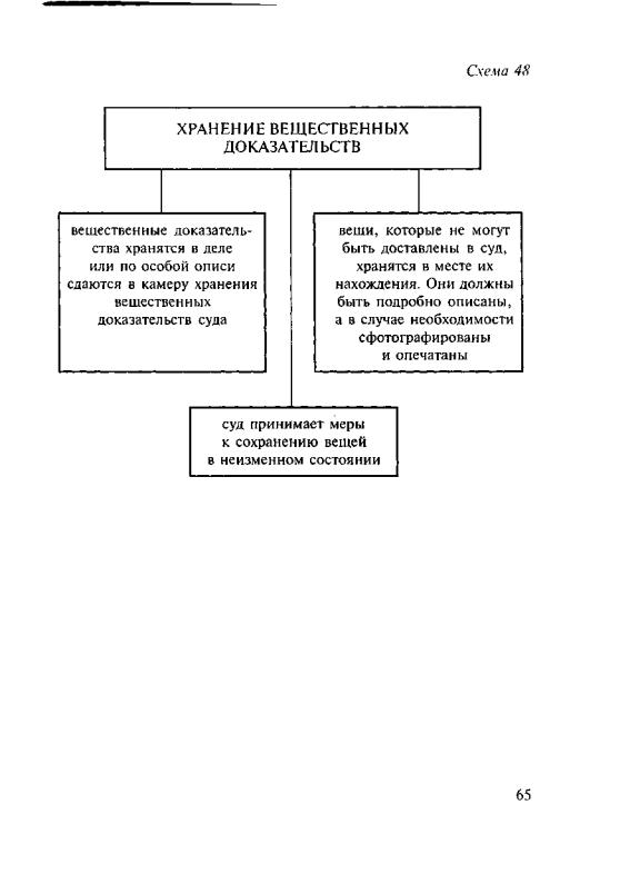 Хранение доказательств. Вещественные доказательства схема. Хранение вещественных доказательств таблица. Вещественные доказательства в уголовном процессе схемы. Классификация вещественных доказательств в гражданском процессе.