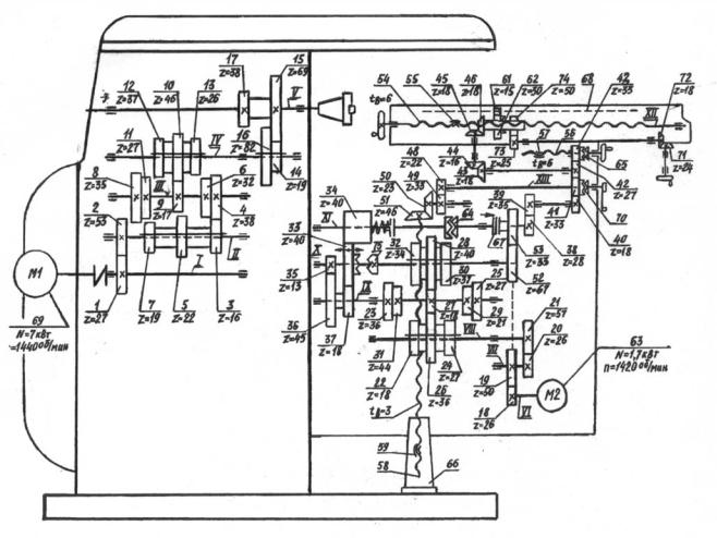 Сф 40 фрезерный станок схема