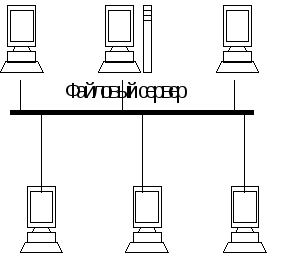 4.3. Шинная топология.