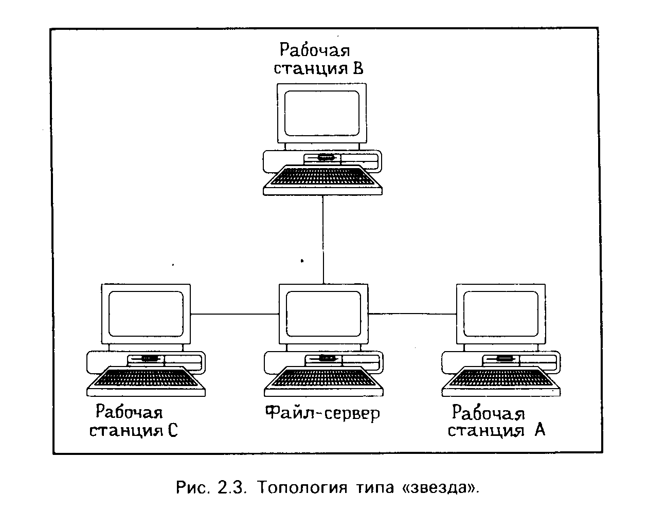 2.3 Операционная система рабочей станции