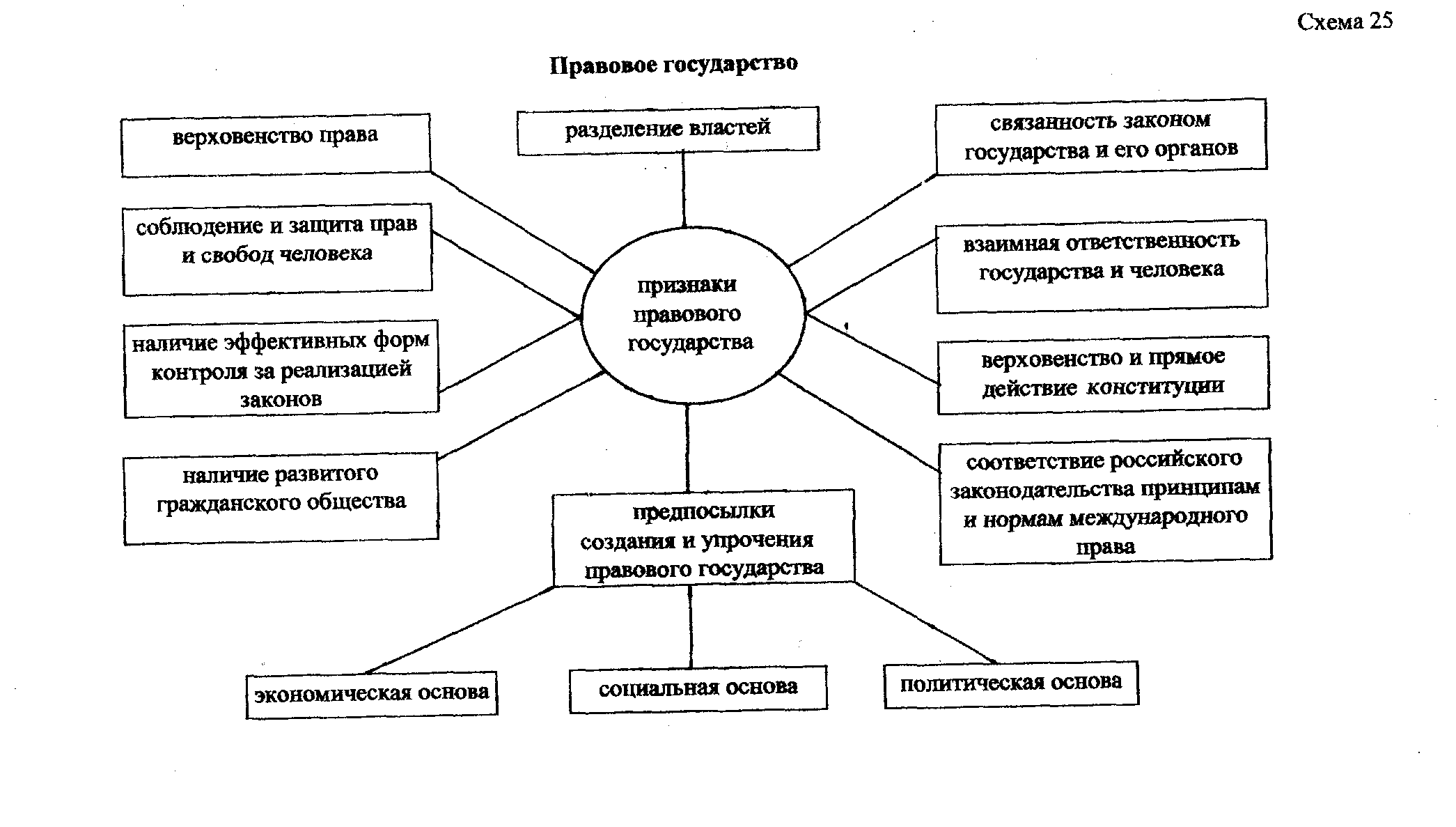 Какие полномочия гражданского общества