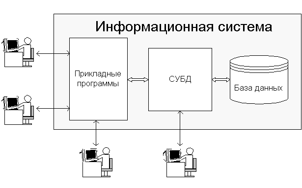 База знаний субд