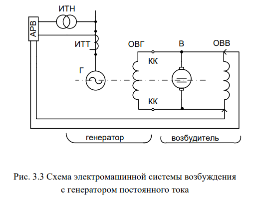 Системы возбуждения генераторов