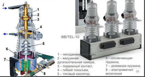 Вакуумные выключатели