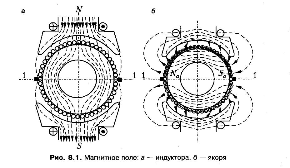 Магнитное поле обмоток