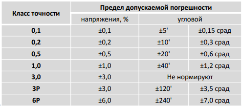 Конструкция измерительных трансформаторов напряжения проверка классов точности