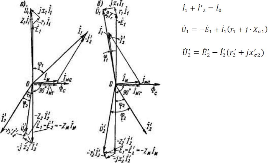 Векторная диаграмма воздушного трансформатора