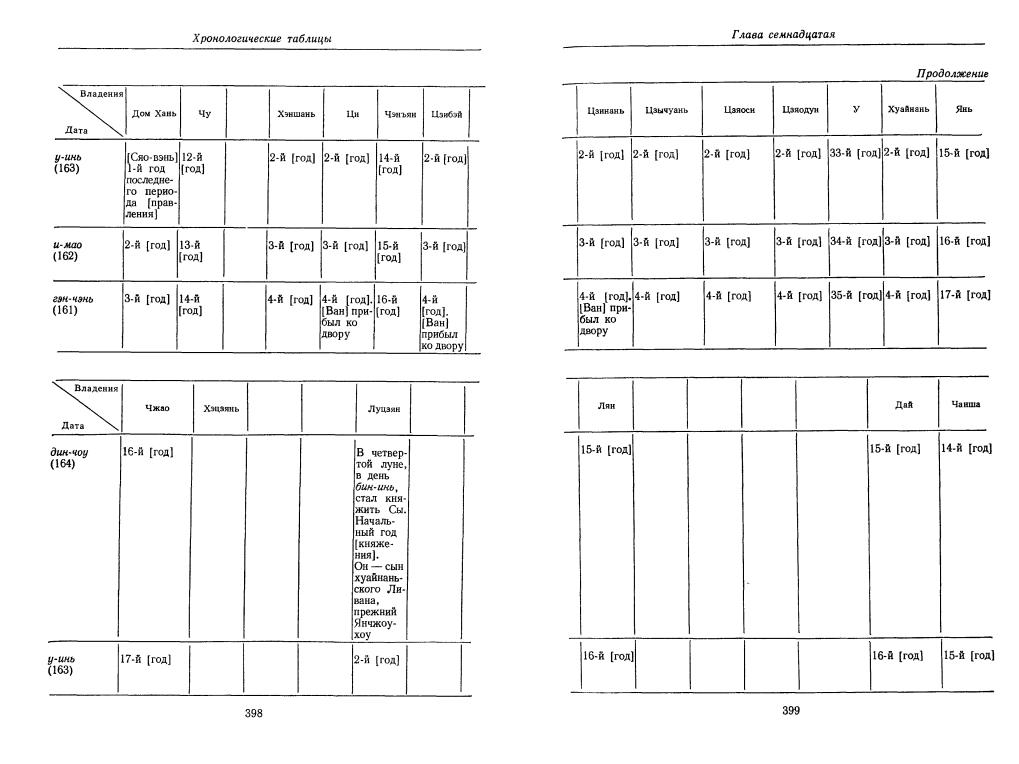 Сыма Цянь - Исторические записки (Ши цзи). Т. 3 - 1984 - Стр 23