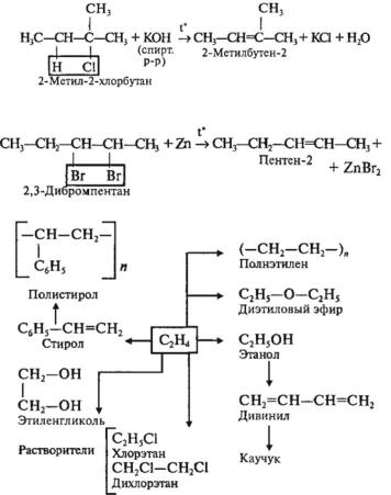1 хлор бутан. 2 Хлорбутан Koh спиртовой раствор реакция. Дегидрогалогенирование 2-метил-2-хлорбутана. 2 Метил 1 хлорбутан Koh.