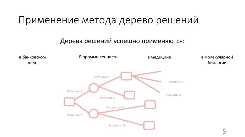 4 Структуризация проекта. Как структурировать проект
