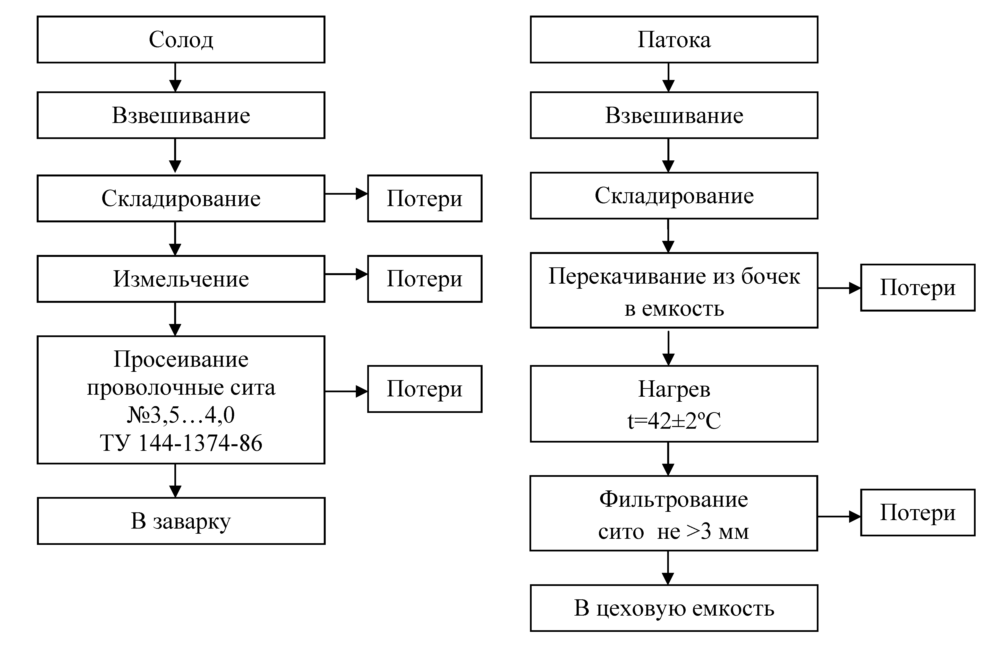 Технологическая схема производства ириса