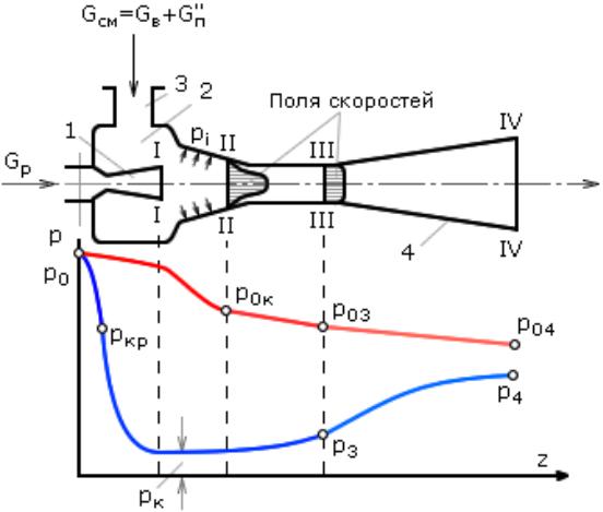 Эжектор пароструйный чертеж