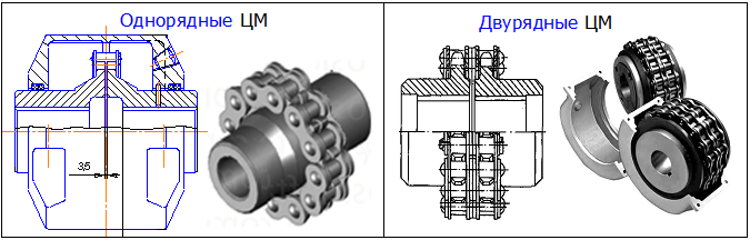Цепная муфта чертеж