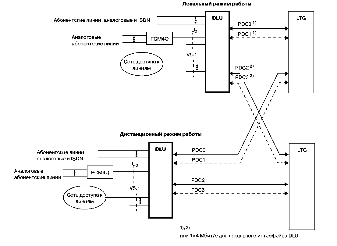 Р исунок 6.2 - Механическая конструкции системы ewsd