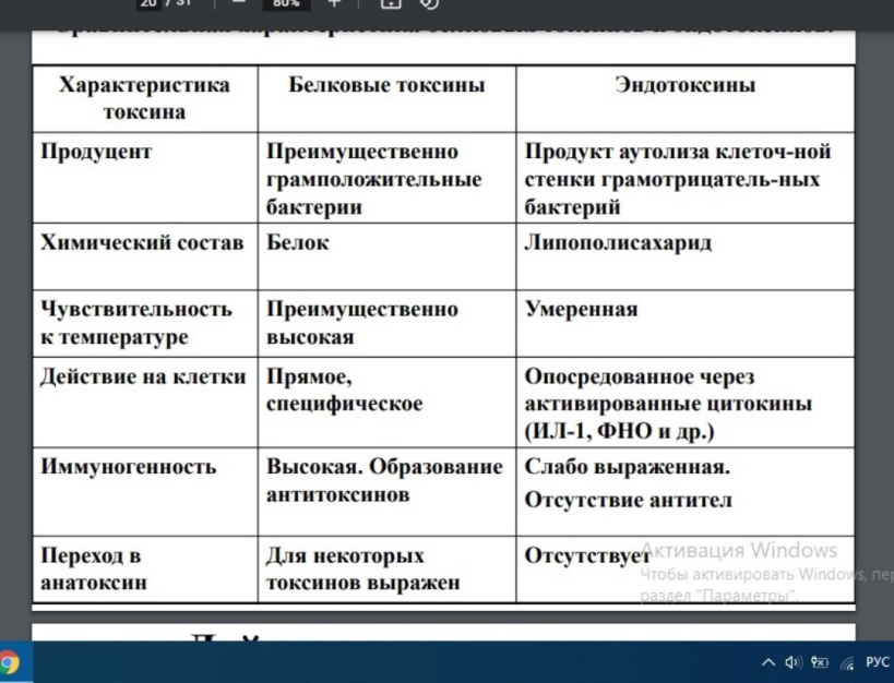 Вирус: что это, как устроены и чем опасны | РБК Тренды