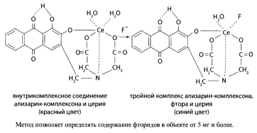 Висмута нитрат основной. Соединения фторидов. Висмута нитрат основной формула. Комплексные соединения ртути.
