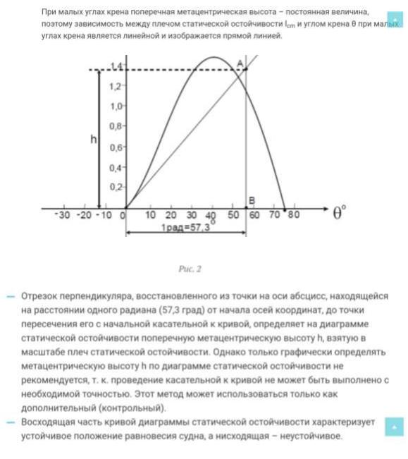 Диаграмма статической остойчивости это