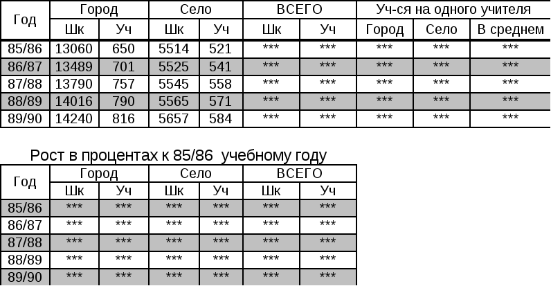 Пятиклассники занимаются в школьных спортивных секциях. В таблице показано, скол