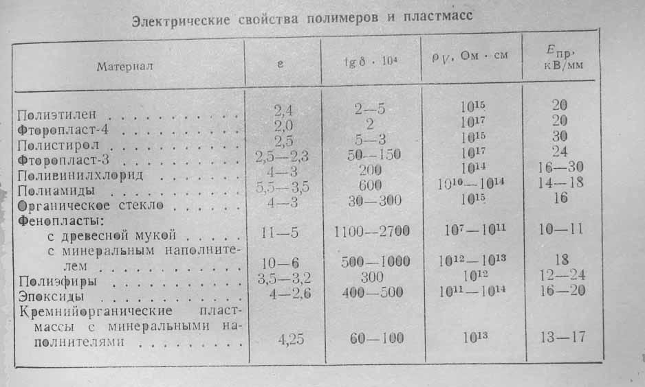 Объемная электрическая плотность