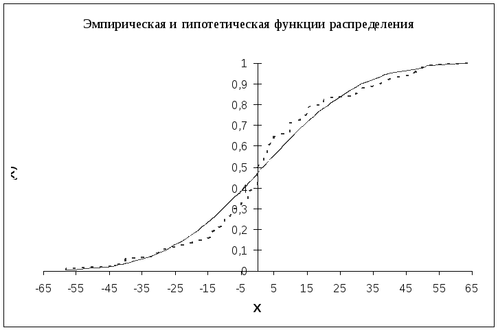 Построить график эмпирической функции. Построить график выборочной функции распределения. График эмпирической функции. График эмпирической функции распределения. Построение эмпирической функции распределения.