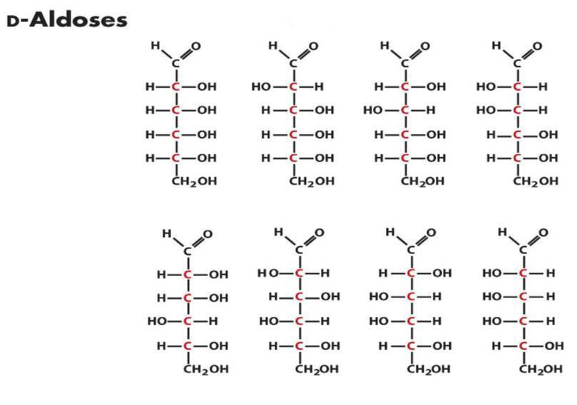 D изомерия. Оптические изомеры Глюкозы формулы. Изомеры Глюкозы формулы. Оптическая изомерия Глюкозы. Все оптические изомеры Глюкозы.