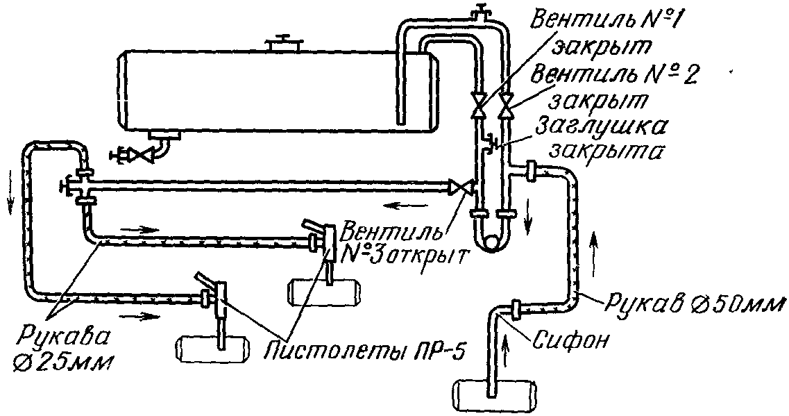 Арс 14 схема