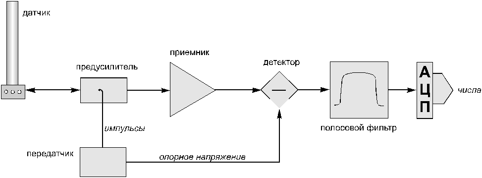 Схема ямр спектрометра