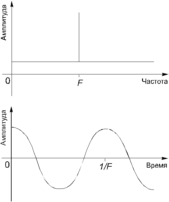 7 Из 7 ф.В. Тоукач, Центр ямр иох ран