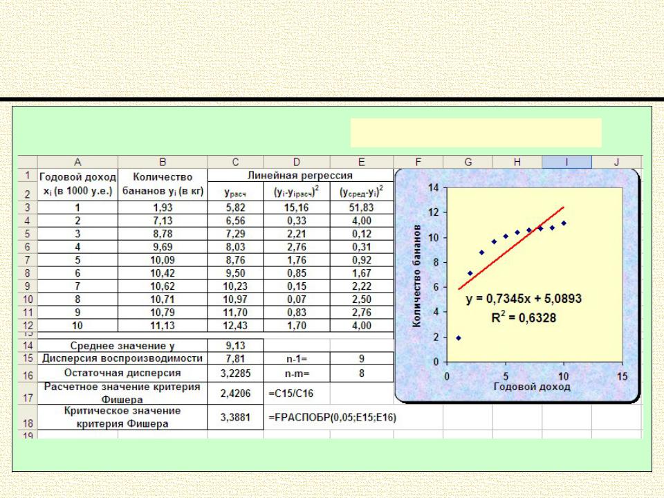 Регрессионный анализ в excel презентация