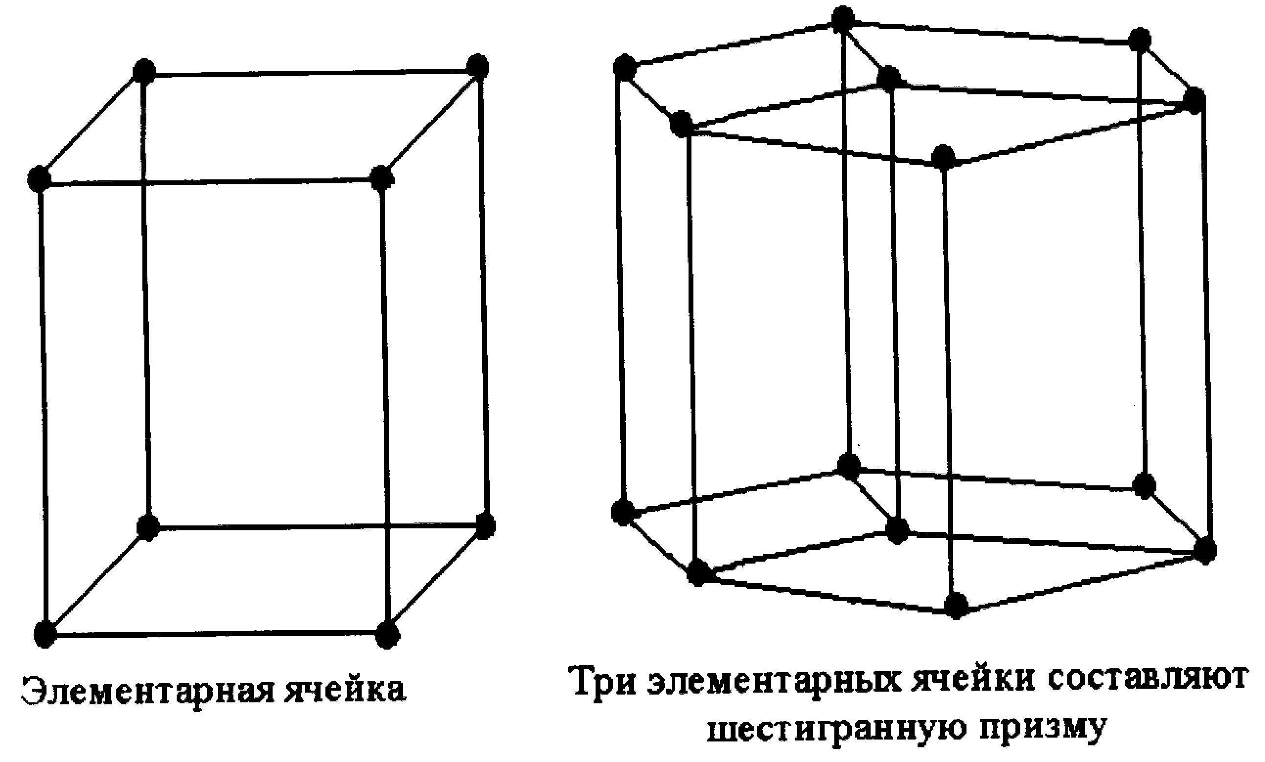 Элементарная ячейка. Элементарная ячейка кристаллической решетки. Элементарная ячейка кристалла. Элементарная кристаллическая ячейка это. Элементарная ячейка типы элементарных ячеек.