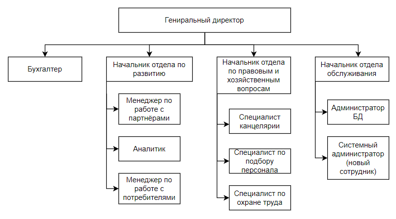 Комплектование кадрового состава