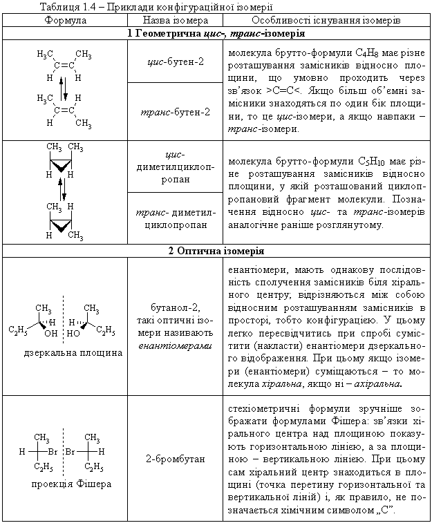 44. Ізомерія органічних сполук.