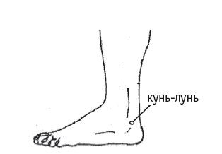 Точка кунь лунь расположение на теле