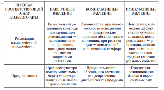 Половые извращения