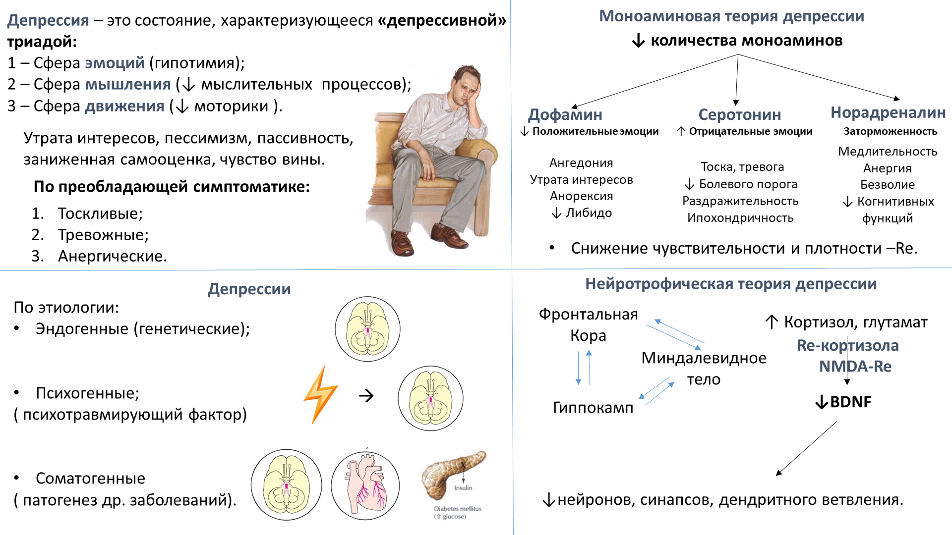 Антидепрессанты