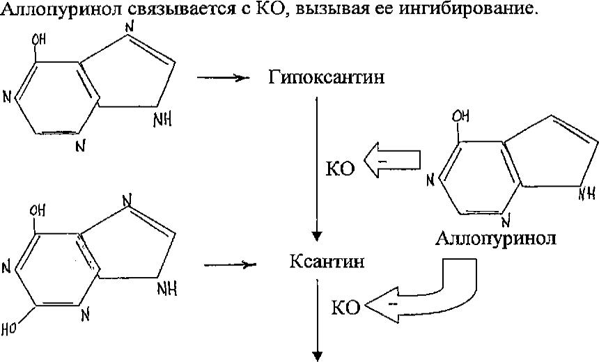 Аллопуринол схема приема