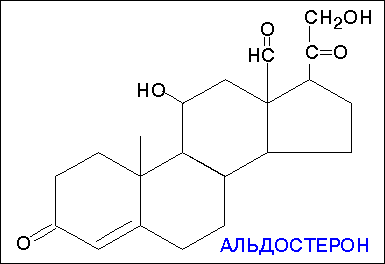 aldesteron