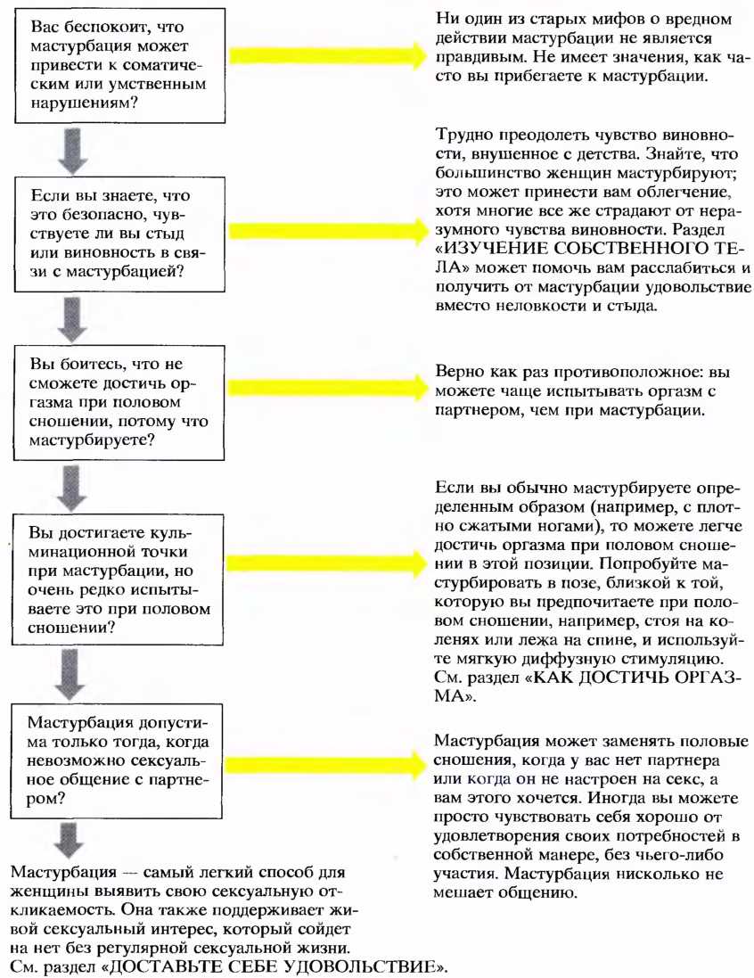 Как можно заменить дрочку