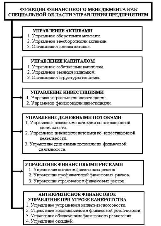 Финансы понятие и роль. Финансовый менеджмент это простыми словами. Менеджмент. Темы финансового менеджмента. Математические основы финансового менеджмента.