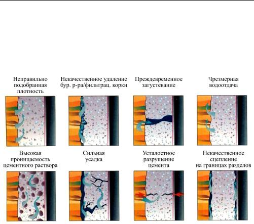 Температура воды при затворении цемента в скважине