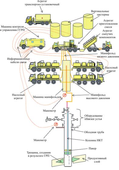 Скважина считается заглушенной если