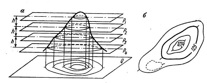 Физическая плоскость. Высота сечения рельефа на топографической карте. Сечение рельефа на топографических картах. Принцип образования горизонталей. Определить высоту сечения рельефа на топографической карте.