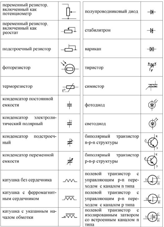 Ru обозначение на схеме. Обозначения на монтажной схеме электропроводки. Обозначение радиоэлементов на электрических схемах. Условные обозначения радиоэлементов на принципиальных схемах. Схема электрическая принципиальная обозначения на схеме.