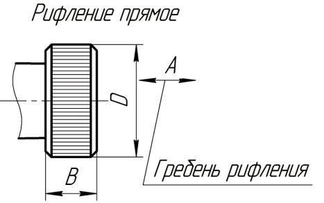 ГОСТ 21474-75 Рифления прямые и сетчатые. Форма и основные размеры