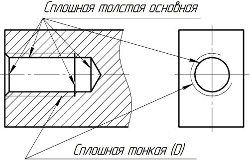 Контуры детали на чертеже изображают