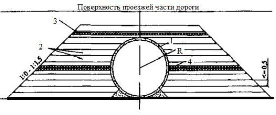 Что значит одноочковая труба